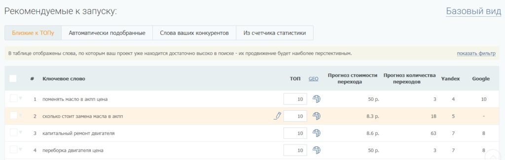 Как автоматизировать подготовку и публикацию текстов для коммерческого сайта